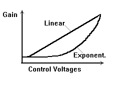 Función modo exponecial y lineal de un VCA
